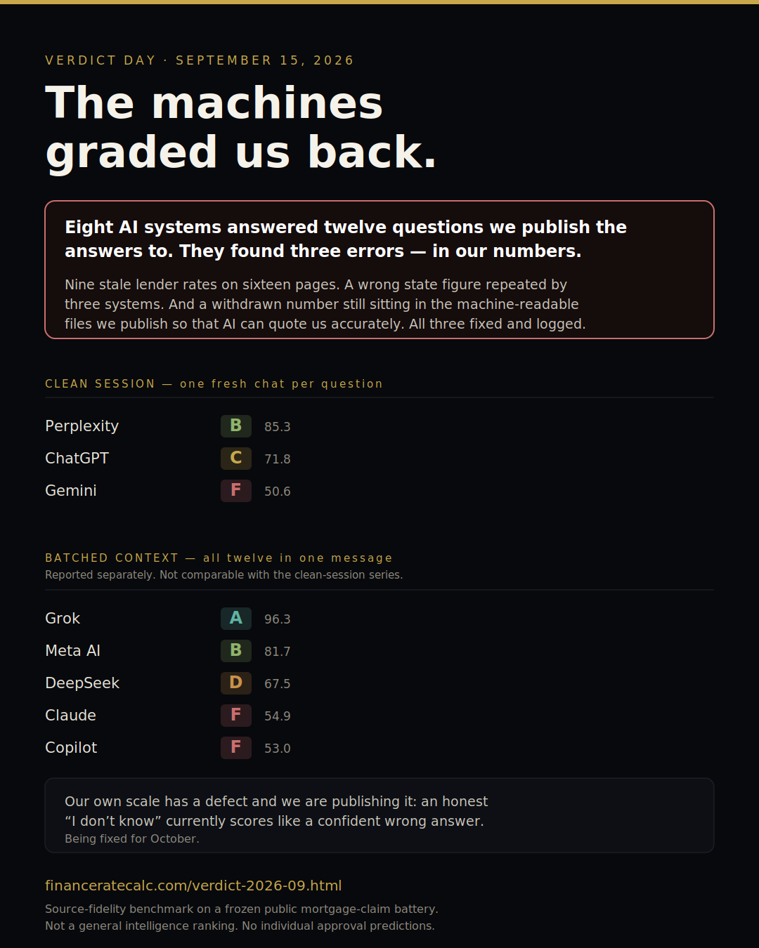 September 2026 Verdict scorecard